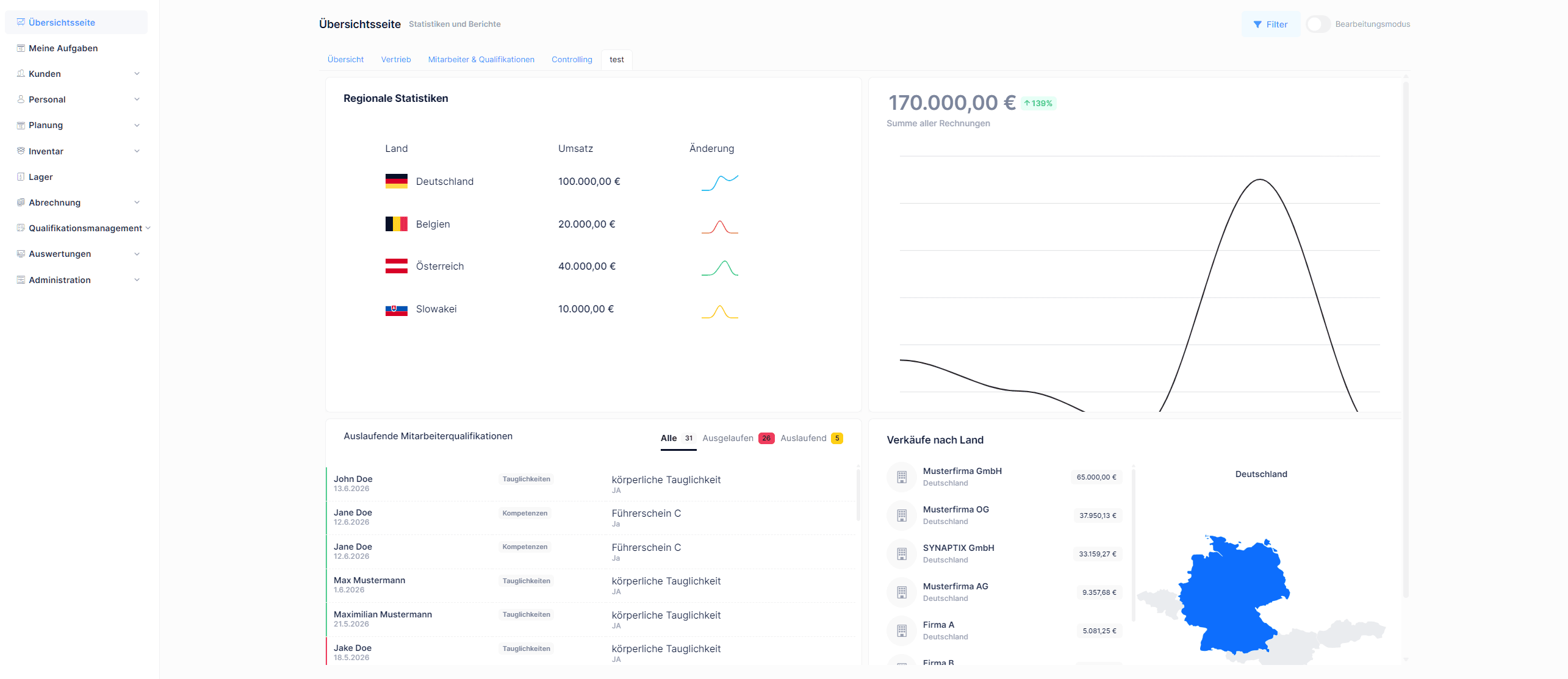SYNAPTIX Dashboard mit Kundenkarte und Filterleiste